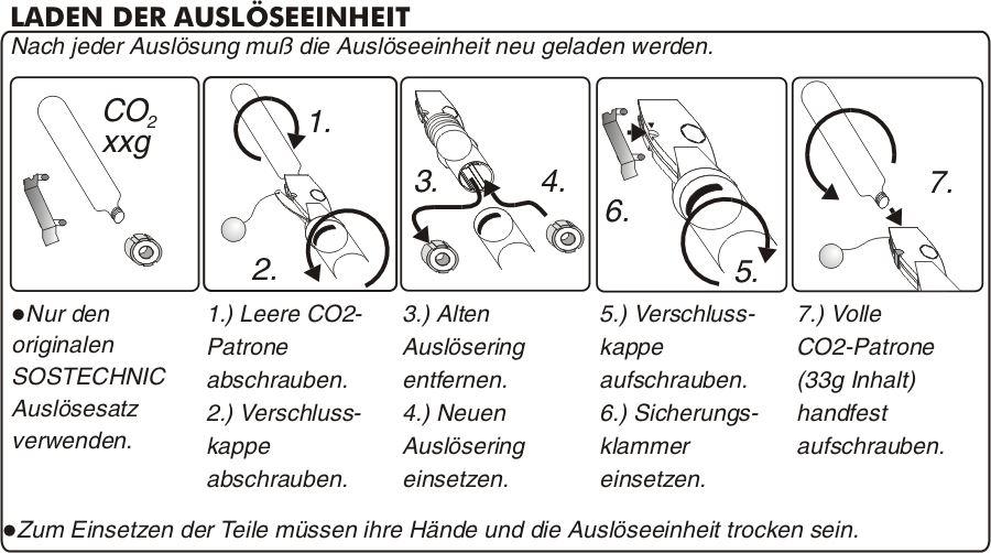 HR-Alpha-rearming