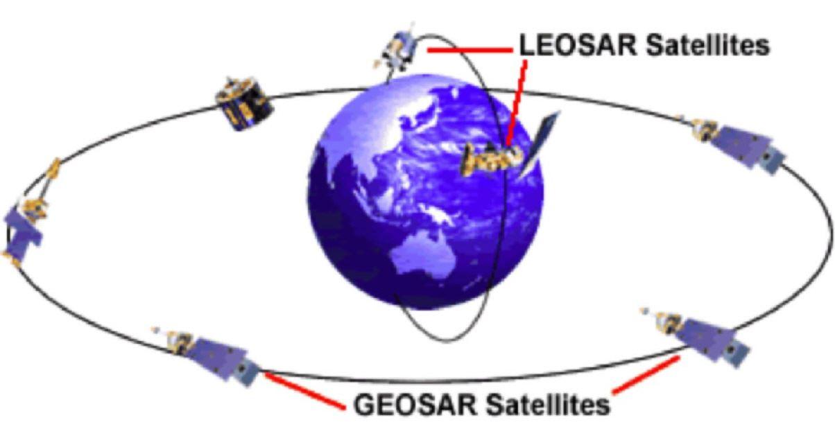 COSPAS SARSAT Satelliten Konstellation