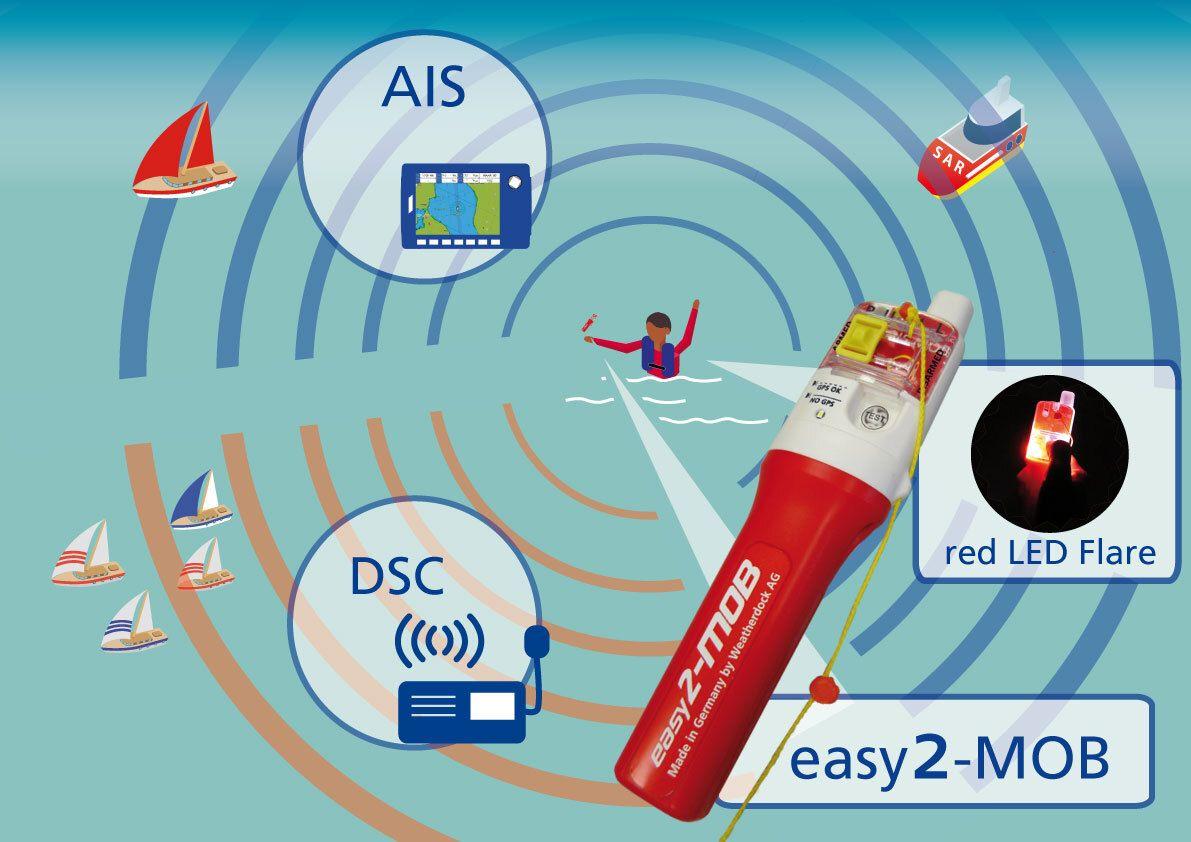 Easy2 MOB Funktionsprinzip